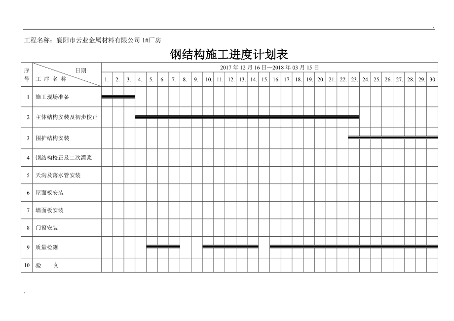 钢结构与金属门窗工程协同施工进度计划优化策略