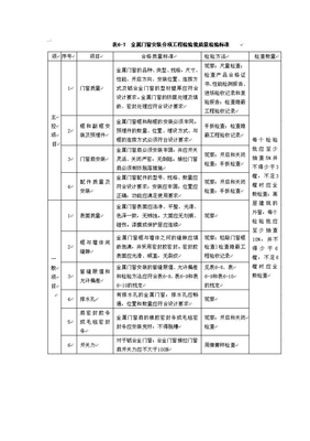 建筑工程施工质量检查与验收(第二版 教学课件 ppt 作者 姚谨英 主编
